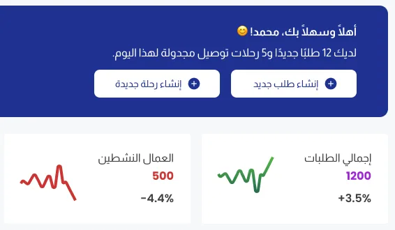 جزء من لوحة تحكم جيدو استقدام: ملخص اليوم بعدد الطلبات الجديدة، ومؤشرا إجمالي الطلبات والعمال النشطين