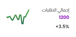 بطاقة إجمالي الطلبات من لوحة تحكم جيدو