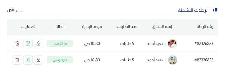 جدول الرحلات النشطة في جيدو: رقم الرحلة والسائق وعدد الطلبات وموعد البداية والحالة